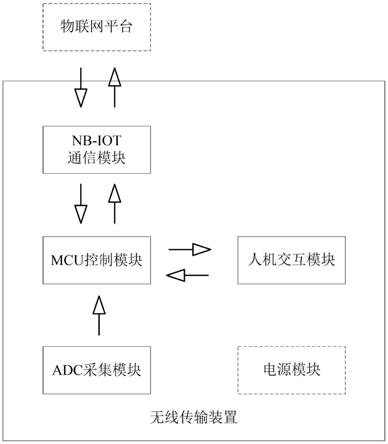 一种基于NB-IOT的水压和液位无线传输装置的制作方法