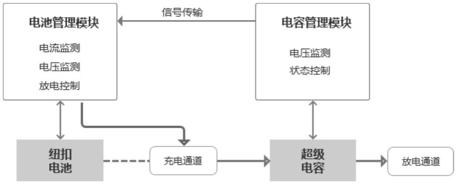 一种基于纽扣电池与超级电容的窄带物联网模组电源模块的制作方法