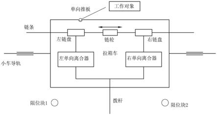 用于集装箱拉箱的装置的制作方法