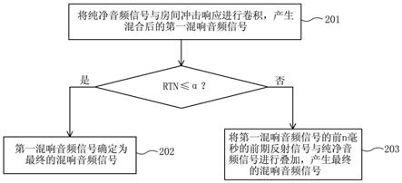 产生混响音频信号的方法及音频处理模型的训练方法与流程