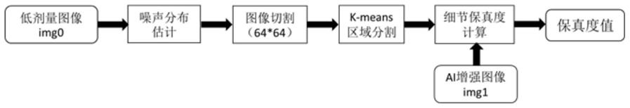 一种基于图像细节保真度的医学图像质量评估方法及系统与流程