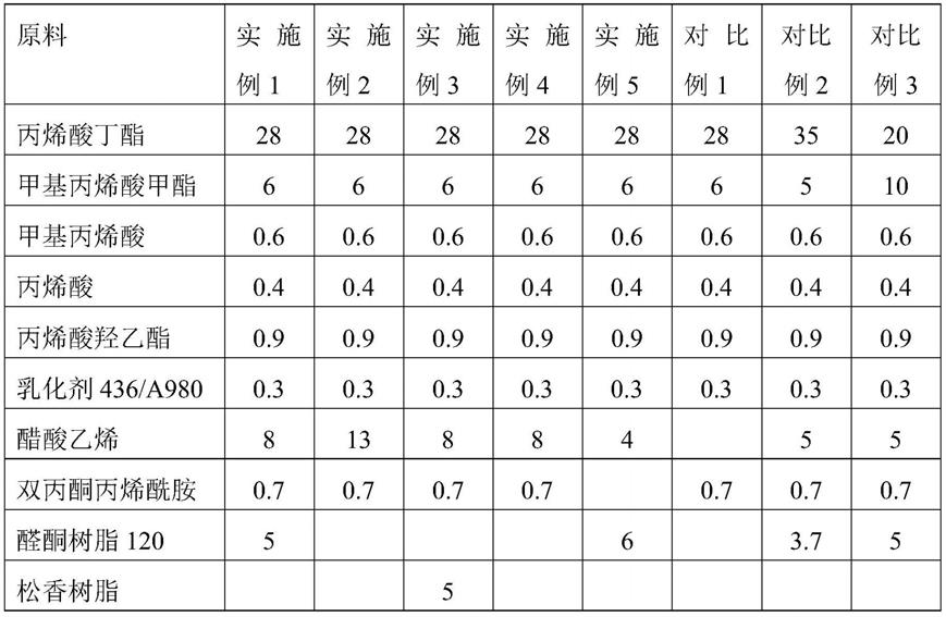 一种无苯乙烯水性覆膜胶及其制备方法与流程