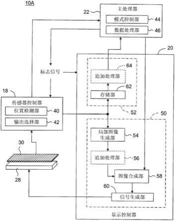 输入系统的制作方法