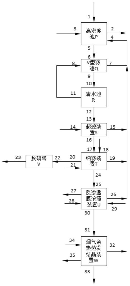 一种电厂高盐废水零排放装置的制作方法