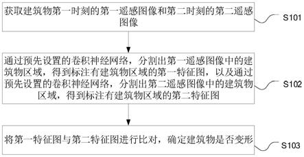 建筑物变形监测方法、装置和计算机设备与流程