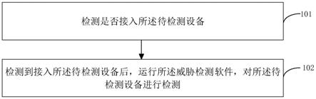 威胁检测方法、装置、外接设备、电子设备、介质和程序与流程