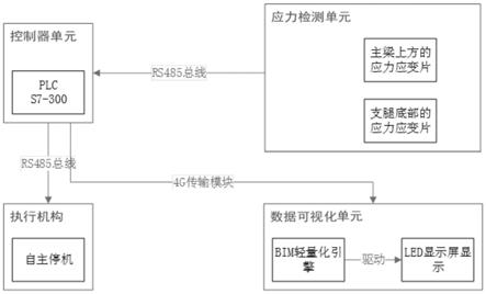 一种架桥机主动安全监控系统及监控方法与流程