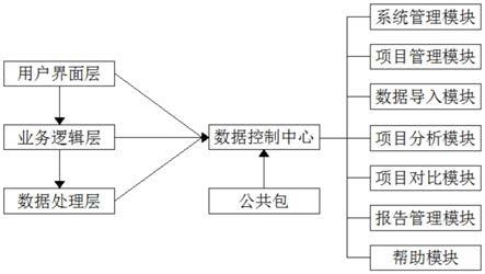 一种盾构监控大数据平台研制及数据挖掘方法与流程