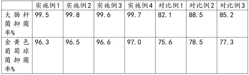 一种可生物降解的抗菌聚酯纤维的制备工艺的制作方法