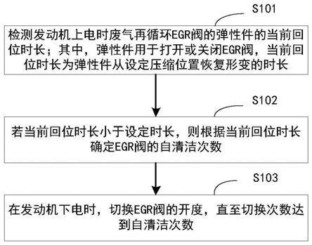 一种发动机EGR自清洁方法和装置与流程