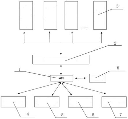 一种新型数据云存储、多平台联网、煤炭质量计量系统的制作方法