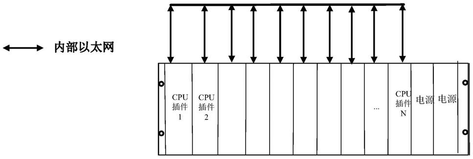 一种基于平衡式通信CPU节点群的分布式远动机系统与设计方法与流程
