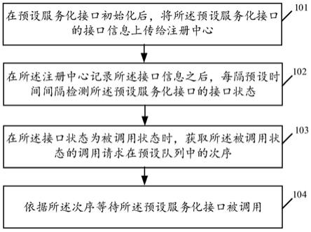 接口调用方法、装置、服务器及存储介质与流程