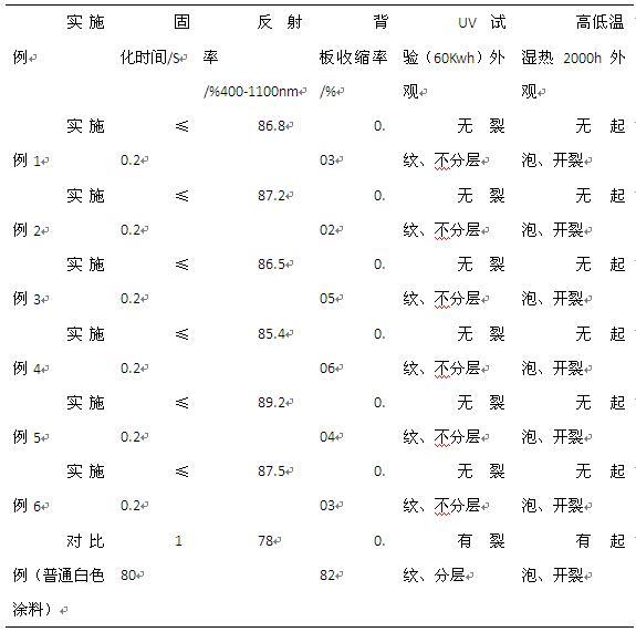 一种光伏组件的印刷涂料及其制备方法与流程