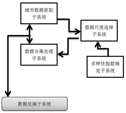 基于遥感数据反演的城市多样性指数分析与可视化建模的制作方法