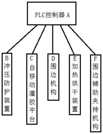 智能化空气过滤器制造设备的制作方法