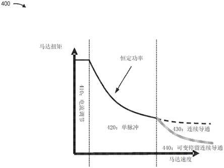 在连续导通模式中优化的开关磁阻相电流控制的制作方法