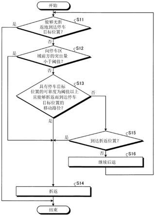 停车辅助装置、停车辅助方法、以及非暂时性存储介质与流程