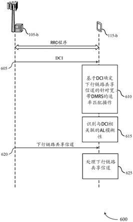 与控制信道的宽带解调参考信号的共享信道速率匹配的制作方法