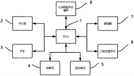 一种稳定的门控器控制系统的制作方法