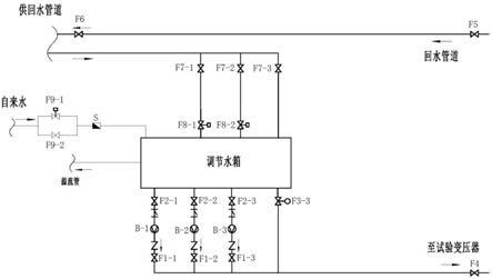 一种用于试验变压器的水循环控制装置的制作方法