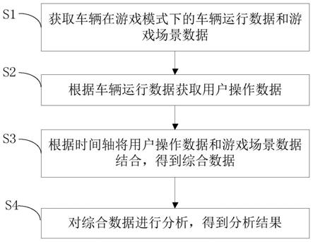 数据处理方法、数据处理装置和车辆与流程