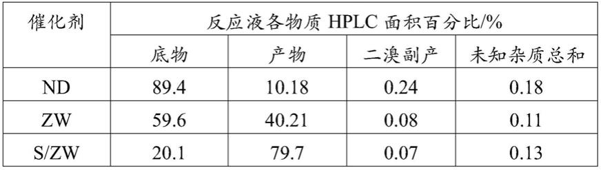 一种抗癌药物帕博西林中间体的绿色制备方法与流程