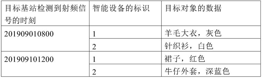 数据获取方法、智能设备、基站及服务器与流程