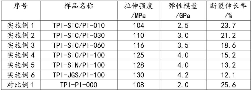 一种可热压合的高硬度聚酰亚胺薄膜及其制备方法与流程