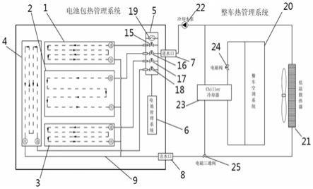 电动汽车电池热管理系统温度控制方法与流程