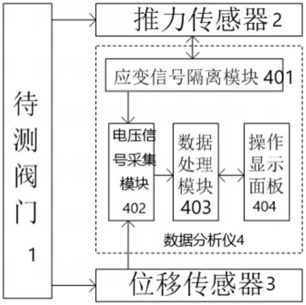 一种快速检测阀门落座状况的装置的制作方法