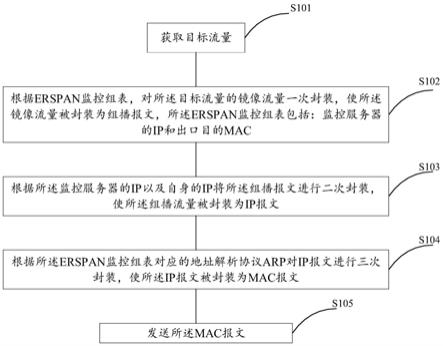 一种ERSPAN的方法和网络设备与流程