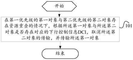 一种信息传输、接收方法、终端及网络侧设备与流程