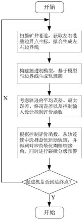 智能掘进机横向优化控制方法及系统