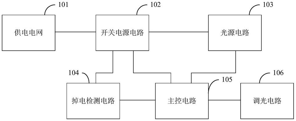 一种调光调色电路及照明灯具的制作方法