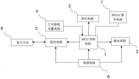 一种音叉叉体检测装置的制作方法