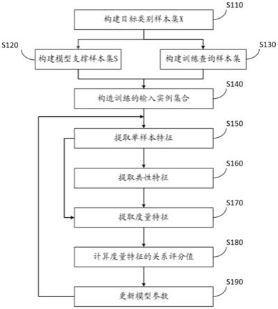 一种样本关系学习的高光谱图像分类方法及系统与流程