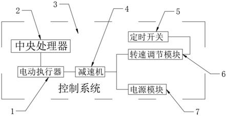 一种煤粉分离器自动调节折向挡板装置的制作方法