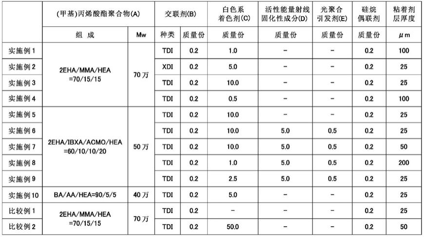 显示体及粘着片的制作方法