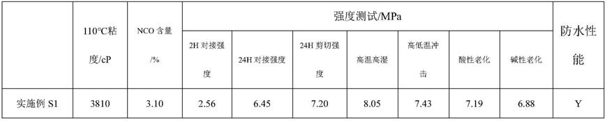 一种智能穿戴产品用湿固化聚氨酯热熔胶及其制备方法与流程