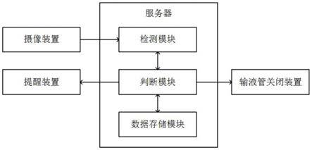 一种输液监控系统及监控方法