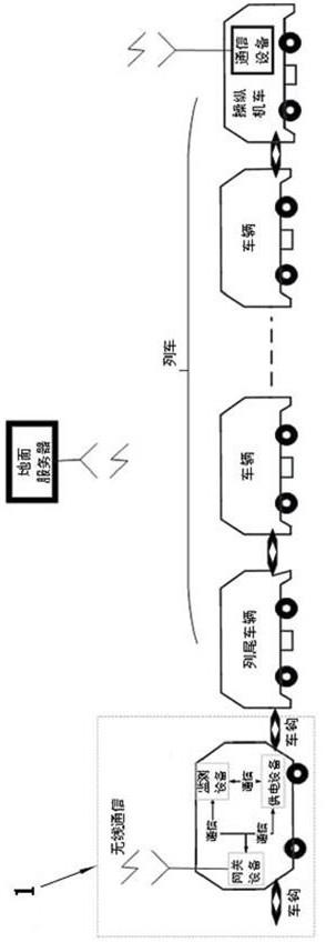 一种轨道列车和轨道状态监测方法及监测系统承载平台与流程