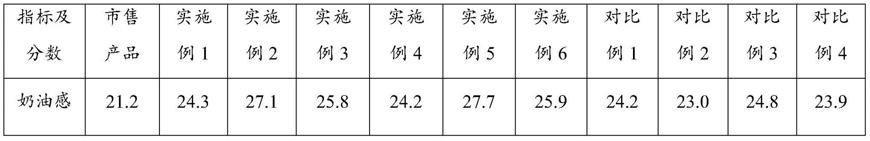 一种酥油及其制备方法与流程