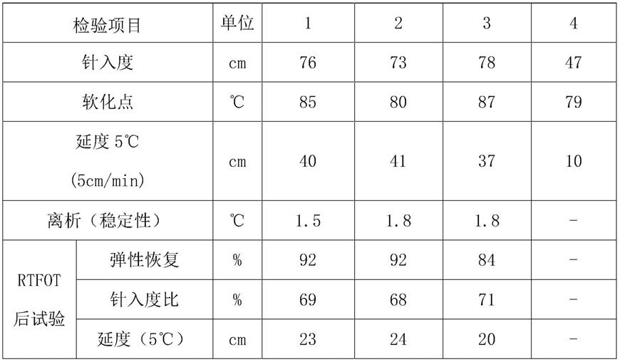 一种SBS沥青再生剂及其制备方法与流程