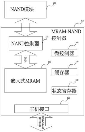 MRAM-NAND控制器及其数据写入方法与流程
