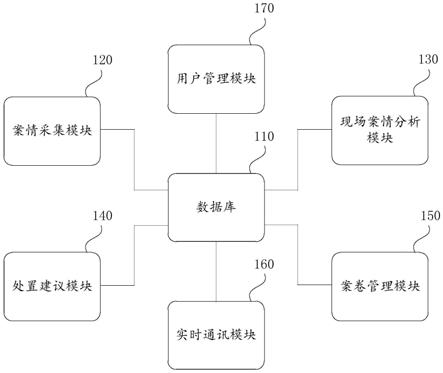 一种基于增强现实技术的城市管理的执法系统及方法与流程