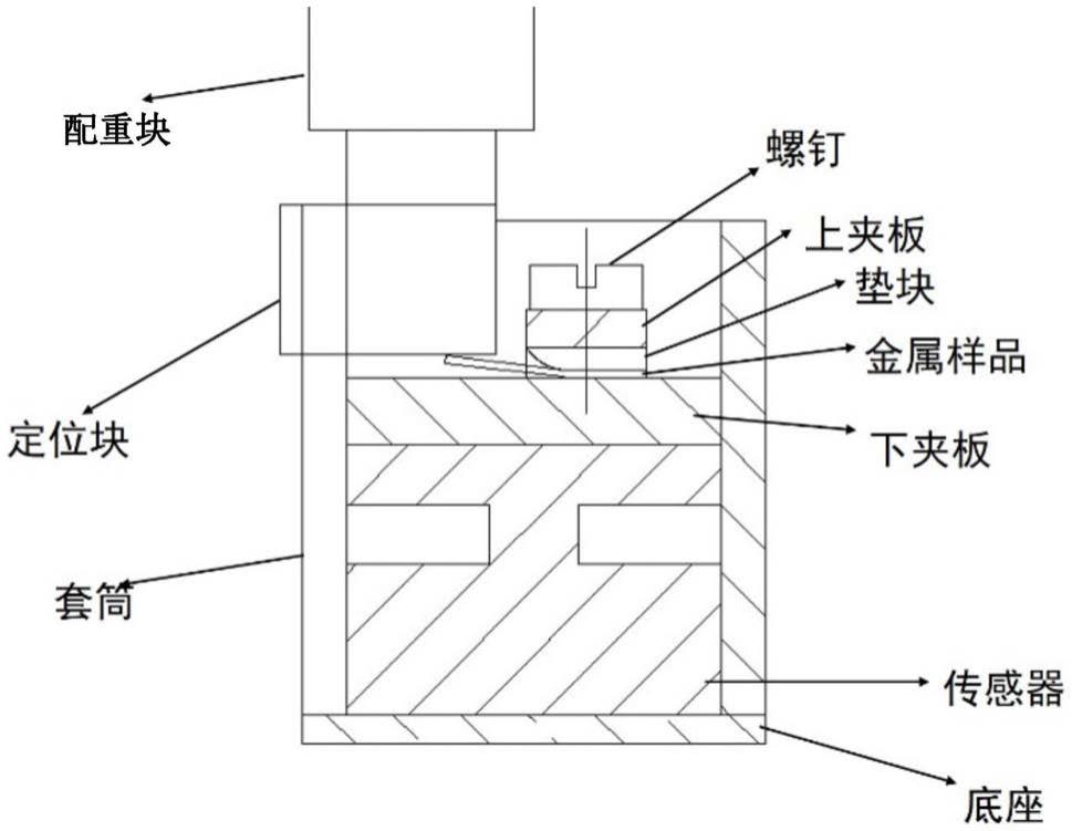 一种金属材料抗应力松弛性能的测量装置和测量方法