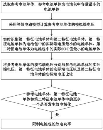 防止电池过放电的控制方法、系统、车辆及存储介质与流程