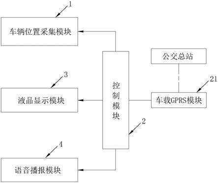 一种LCD站节牌的报站系统的制作方法