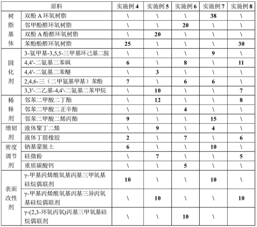 一种高含硫气井油套环空堵剂的制作方法